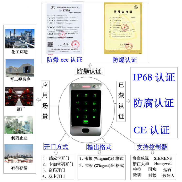 中国日逼视频网站防爆门禁系统的防爆门禁刷卡器的选材要点